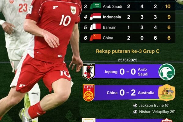 Qualifier Piala Dunia 2026: Indonesia Tetap di Peringkat 4 - Infografik ANTARA News
